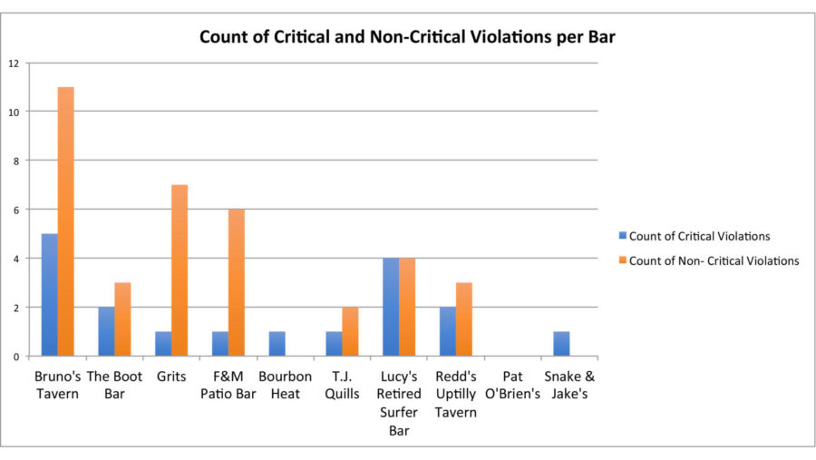 Final Count of Violations graph.jpg